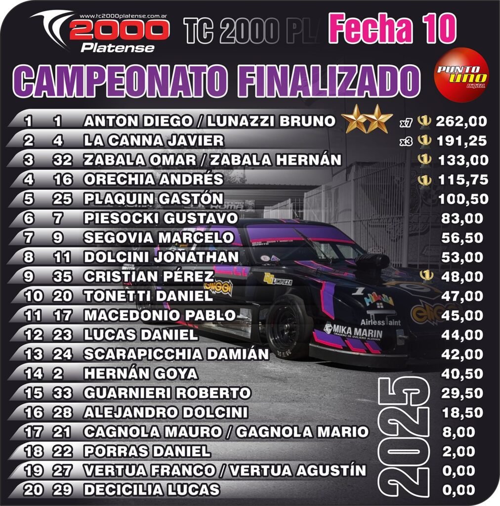 Doble corona: Antón y Lunazzi se consagraron bicampeones 7 TC2000 F10 4