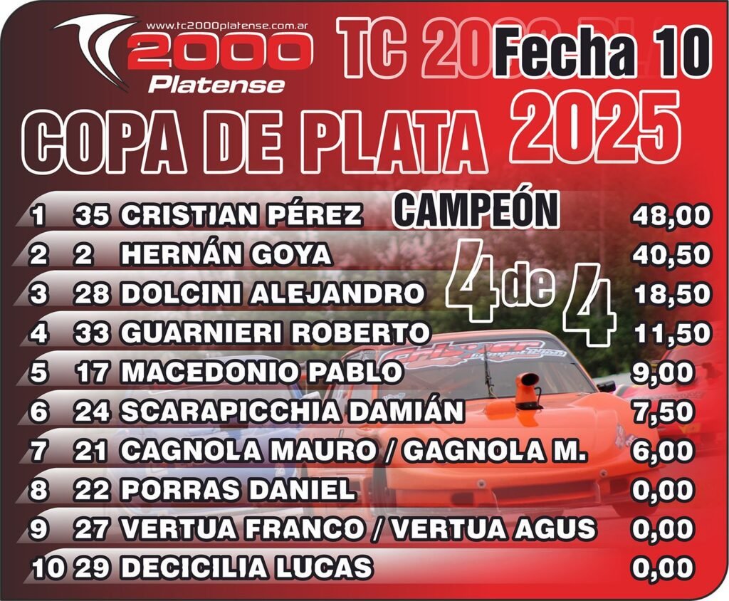 Doble corona: Antón y Lunazzi se consagraron bicampeones 6 TC2000 F10 5