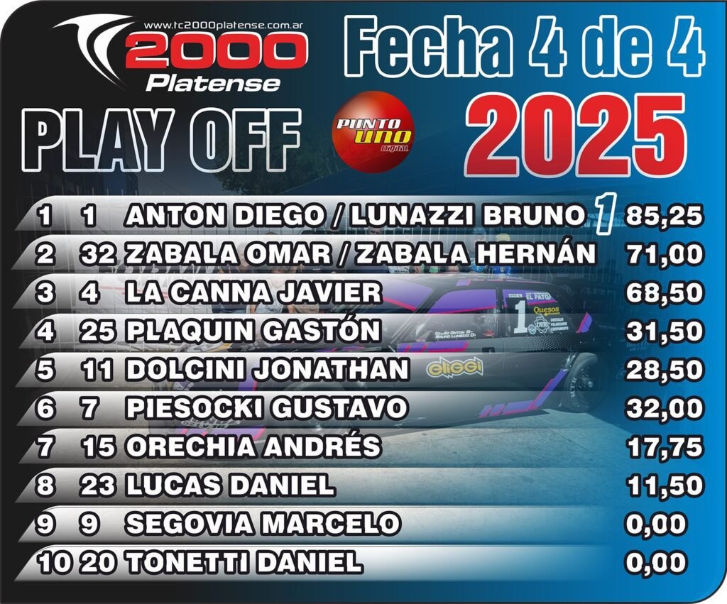 Doble corona: Antón y Lunazzi se consagraron bicampeones 5 TC2000 F10 6