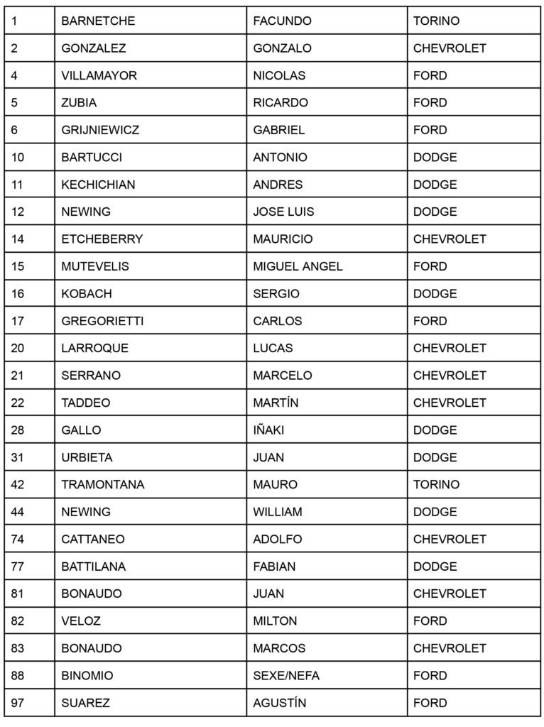 INSCRIPTOS F10 11 LA PLATA 1