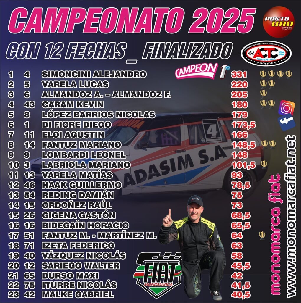 Monomarca Fiat campeones