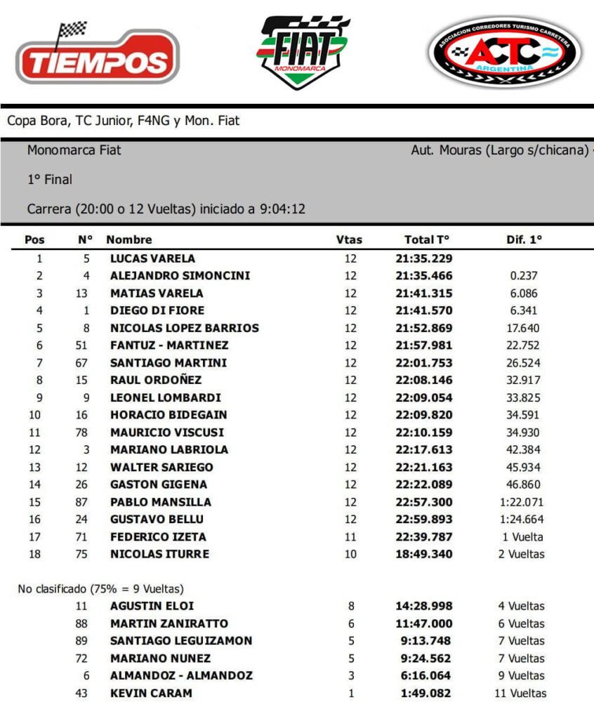 Monomarca Fiat final 1