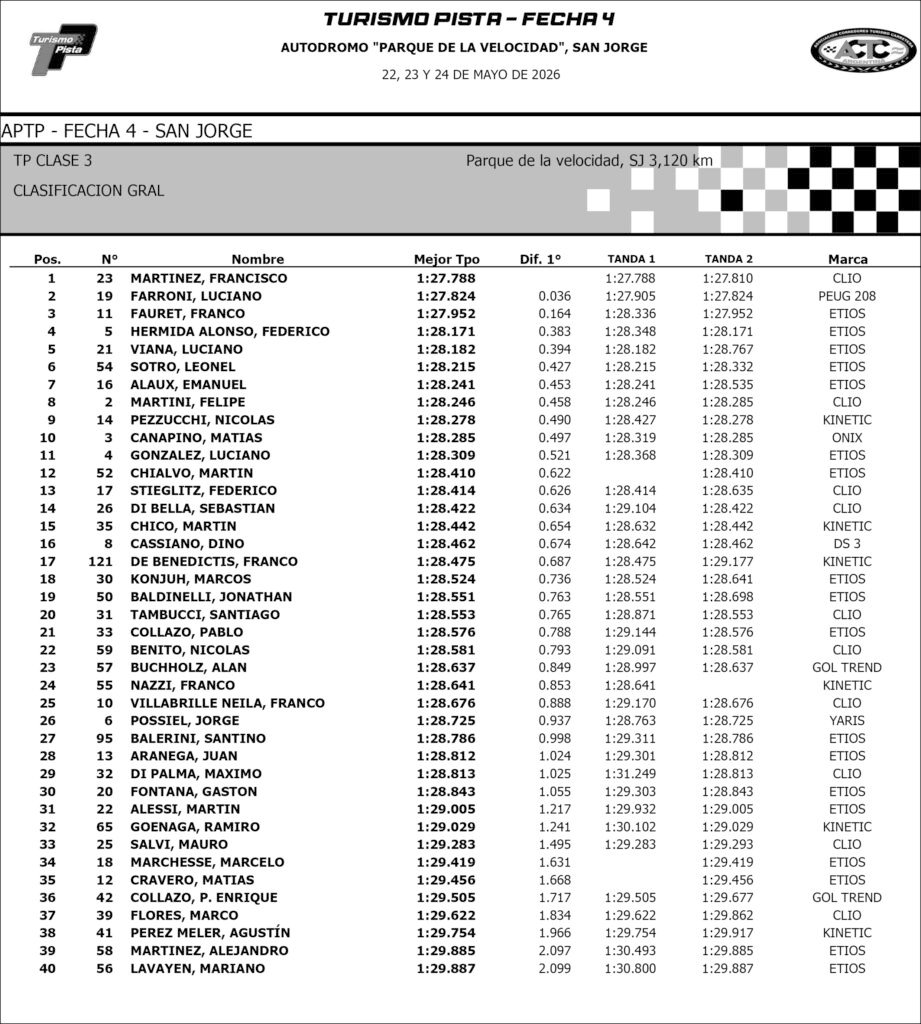 Clase 3: Francisco Martinez el autor de la pole en San Jorge 4 C3 CLASIFICACION GRAL copia