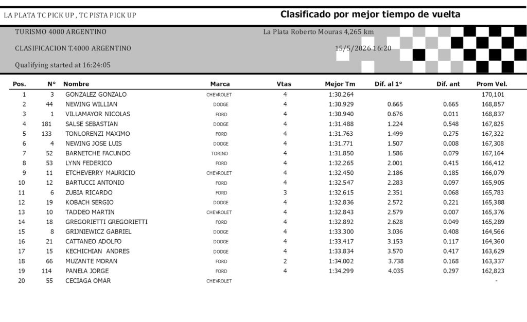 TURISMO 4000 ARGENTINO CLASIFICACION T