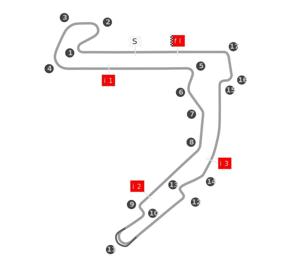 Bslatón, el circuito que utilizará este fin de semana el MotoGP