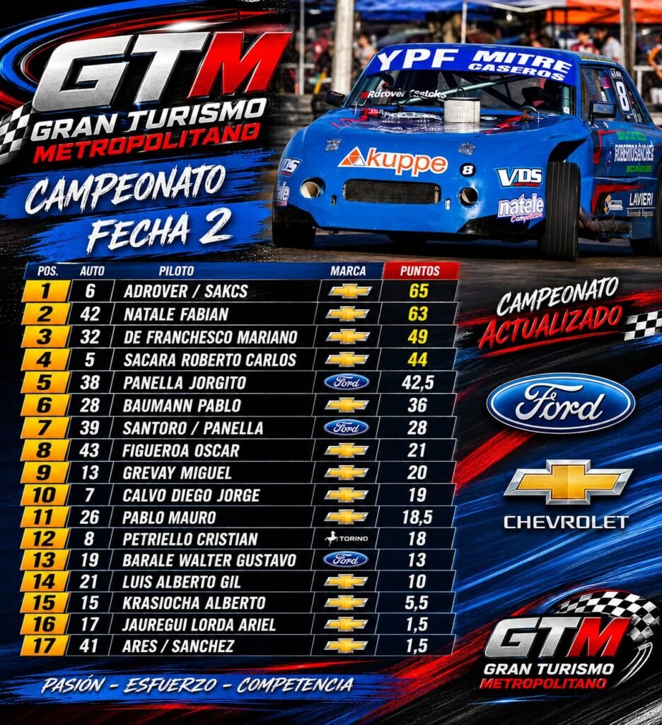 El campeonato del GTM después de la segunda fecha