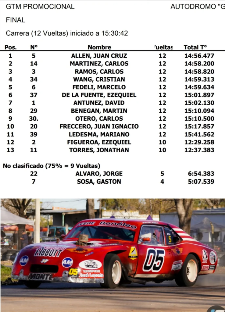 Segunda fecha del GTM
