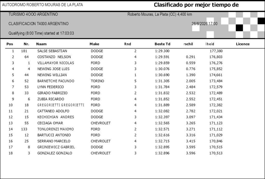 TURISMO 4OOO ARGENTINO CLASIFICACION T4000 ARGENTINO copia