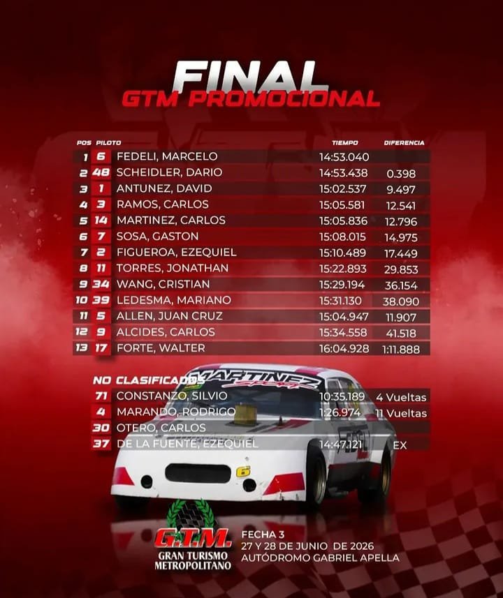 GTM: La técnica corrigió el veredicto de la pista 2 Final de la Promocional del GTM