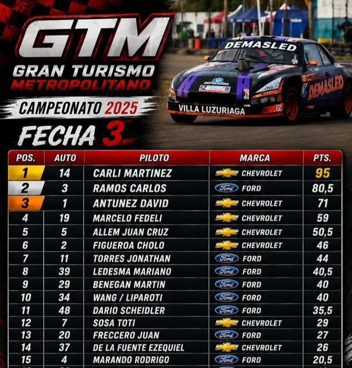 GTM: La técnica corrigió el veredicto de la pista 4 260701 GTM 4