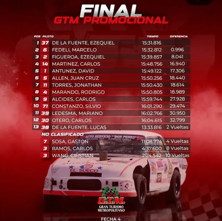 GTM: Un tanque amarillo a la vista 4 Los resultados de la Promocional del GTM