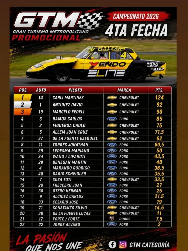 GTM: Un tanque amarillo a la vista 5 El campoenato de la Promociomal del GTM