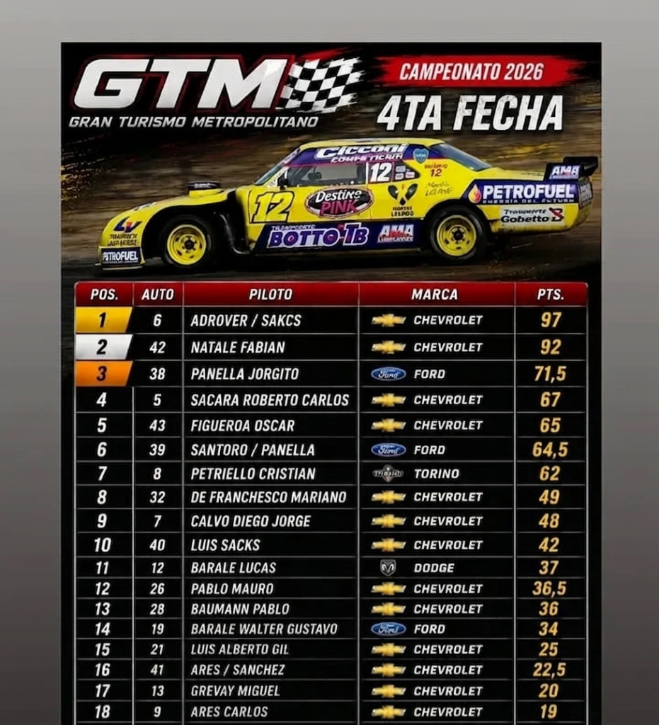 GTM: Un tanque amarillo a la vista 3 El campeonato de la clase mayor del GTM