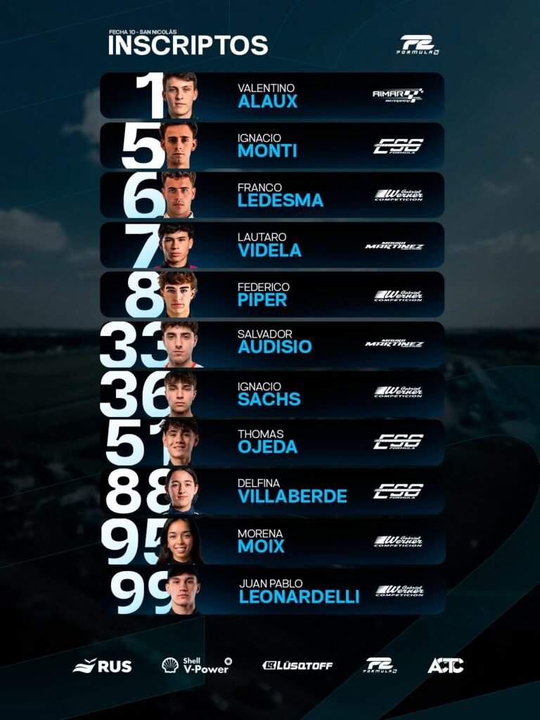 Los inscriptos para la Fórmula 2 Argentina en San Nicolás