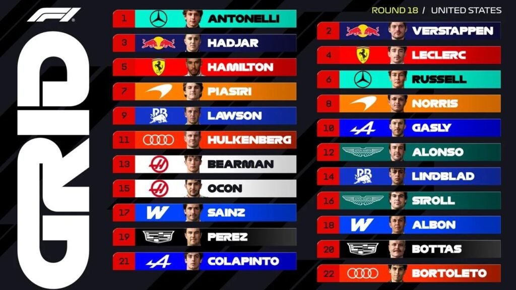 Colapinto largará 21° y Antonelli se quedó con la pole en Austin 4 La grilla del GP de Austin